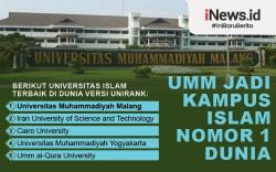 Infografis Universitas Muhammadiyah Malang Jadi Kampus Islam Terbaik di Dunia