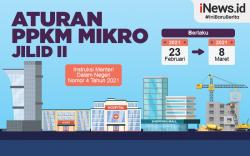  Infografis Aturan PPKM Mikro pada 23 Februari-8 Maret