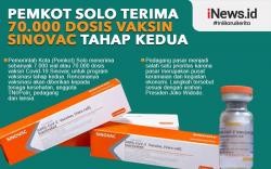Infografis Pemkot Solo Terima 70.000 Dosis Vaksin Sinovac Tahap Kedua