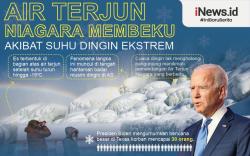 Infografis Air Terjun Niagara Membeku karena Suhu Dingin
