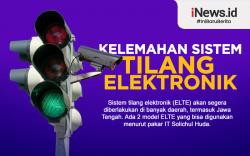 Infografis Kelemahan Sistem Tilang Elektronik