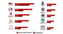 Survei: Mobil Dominasi Pemberitaan Media Online, Kalahkan Motor dan Smartphone 