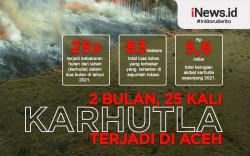 Infografis Dalam 2 Bulan, 25 Kali Karhutla Terjadi di Aceh 