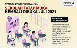 Infografis Sekolah Tatap Muka Kembali Dibuka Juli 2021