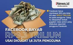 Infografis Facebook Bayar Ganti Rugi Rp9,3 Triliun 