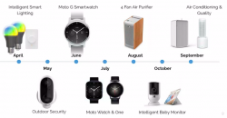 Smartwatch Baru Moto Bakal Punya Desain Mirip Apple Watch