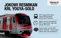 Infografis Presiden Jokowi Resmikan KRL Yogya-Solo
