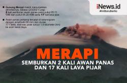 Infografis Merapi Semburkan 2 Kali Awan Panas dan 17 Kali Lava Pijar