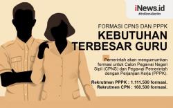 Formasi CPNS dan PPPK 2021, Paling Banyak Guru Disusul Tenaga Kesehatan<