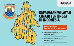 Infografis Kepadatan Penduduk Wilayah Cimahi Tertinggi di Indonesia