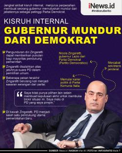 Infografis Gubernur Mundur dari Partai Demokrat
