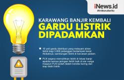 Infografis Karawang Kembali Dilanda Banjir, Gardu Listrik Dipadamkam