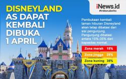 Infografis Disneyland Kemungkinan Dibuka Bulan Depan