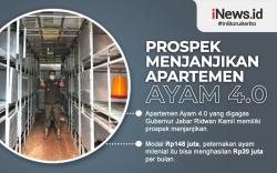Infografis Prospek Menjanjikan Apartemen Ayam 4.0