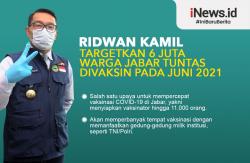 Infografis Ridwan Kamil Targetkan 6 Juta Warga Jabar Tuntas Divaksin Covid Juni 2021<