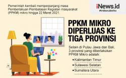Infografis PPKM Mikro Diperluas ke Kaltim, Sulsel dan Sumut
