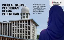 Infografis Masjid Istiqlal Gagas Pendidikan Ulama Perempuan