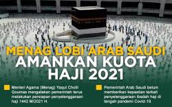 Infografis Amankan Kuota Haji 2021, Menag Lobi Arab Saudi