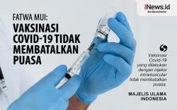 Infografis Fatwa MUI: Vaksinasi Covid Tak Batalkan Puasa