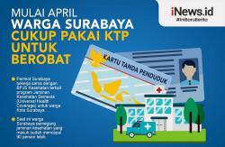 Infografis Mulai April 2021 Warga Surabaya Cukup Pakai KTP untuk Berobat