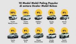10 Mobil Bekas Terlaris Sepanjang 2020