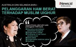 Infografis Australia & Selandia Baru Satu Suara soal Penindasan Muslim Uighur