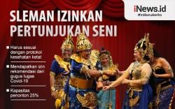 Infografis Sleman Izinkan Pertunjukan Seni saat Pandemi Covid-19