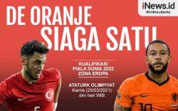 Infografis Turki Vs Belanda: De Oranje Siaga Satu
