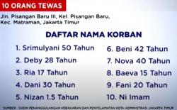 Berikut Daftar Nama Korban Tewas Kebakaran Permukiman di Matraman