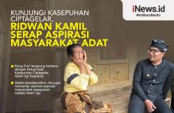 Infografis Ridwan Kamil Serap Aspirasi Masyarakat Adat di Kasepuhan Ciptagelar<