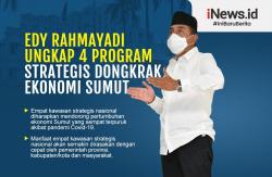 Infografis Edy Rahmayadi Ungkap 4 Program Strategis Dongkrak Ekonomi Sumut