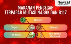 Infografis Makanan Sehat untuk Lindungi Tubuh dari Covid