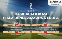 Infografis - Hasil Lengkap Kualifikasi Piala Dunia 2022 Zona Eropa Jumat (26/3/2021) Hari Ini