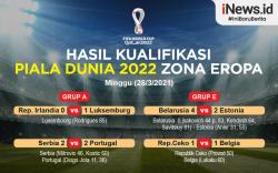 Infografis - Hasil Kualifikasi Piala Dunia 2022 Zona Eropa