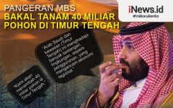 Infografis Pangeran MBS Bakal Tanam 40 Miliar Pohon di Timur Tengah