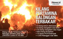 Infografis Kilang Minyak Pertamina Balongan Terbakar 