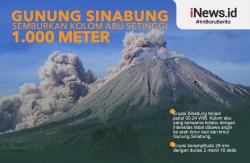 Infografis Gunung Sinabung Semburkan Kolom Abu Setinggi 1.000 Meter