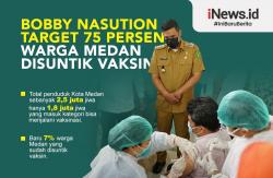 Infografis Bobby Nasution Targetkan 75 Persen Warga Medan Disuntik Vaksin Covid-19