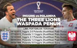 Inggris Vs Polandia: The Three Lions Waspadai Kejutan Tim Tamu