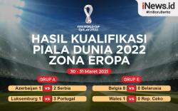 Infografis - Hasil Kualifikasi Piala Dunia 2022 Zona Eropa, Rabu (31/3/2021) Hari Ini