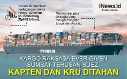 Infografis Kapten dan Kru Ever Given Ditahan gara-gara Kapal Sumbat Terusan Suez
