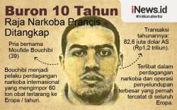 Infografis Raja Narkoba Prancis Ditangkap usai Buron 10 Tahun