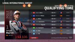 Hasil Kualifikasi MotoGP Doha 2021: Jorge Martin Terdepan, Valentino Rossi Baris Belakang