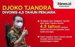 Infografis Djoko Tjandra Divonis 4,5 Tahun Penjara