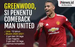 Mason Greenwood Jadi Bintang saat MU Comeback Kontra Brighton