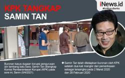 Infografis KPK Tangkap Samin Tan