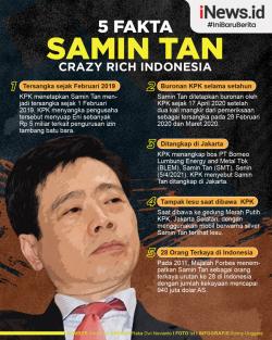 Infografis Fakta-Fakta Konglomerat Samin Tan Ditangkap KPK