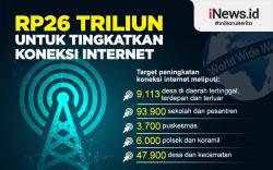 Infografis Sri Mulyani Anggarkan Rp26 Triliun untuk Tingkatkan Koneksi Internet