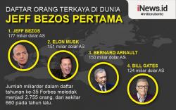 Infografis Daftar Orang Terkaya di Dunia 2021