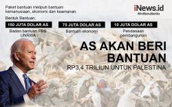Infografis AS Bakal Gelontorkan Bantuan Rp3,4 Triliun untuk Palestina